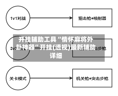 开挂辅助工具“情怀麻将外卦神器”开挂(透视)最新辅助详细-第3张图片