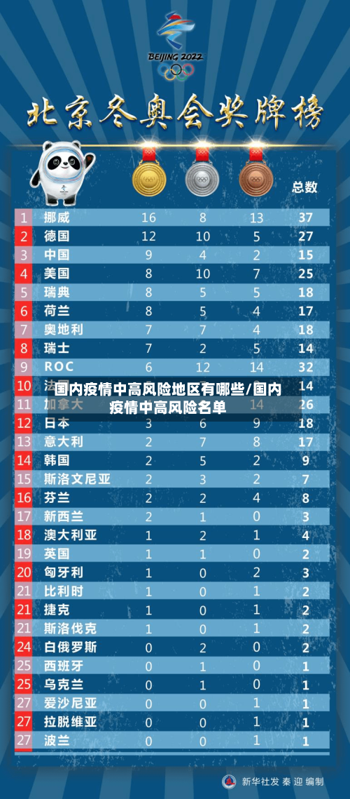 国内疫情中高风险地区有哪些/国内疫情中高风险名单-第2张图片