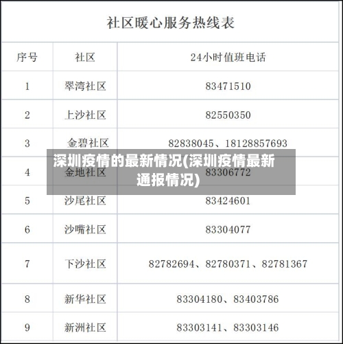 深圳疫情的最新情况(深圳疫情最新通报情况)-第1张图片