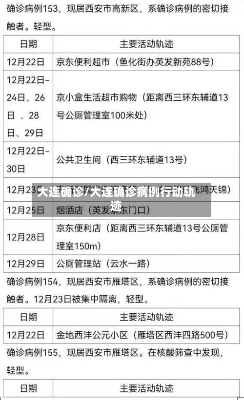 大连确诊/大连确诊病例行动轨迹-第1张图片