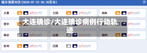 大连确诊/大连确诊病例行动轨迹-第2张图片