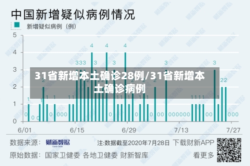 31省新增本土确诊28例/31省新增本土确诊病例-第2张图片