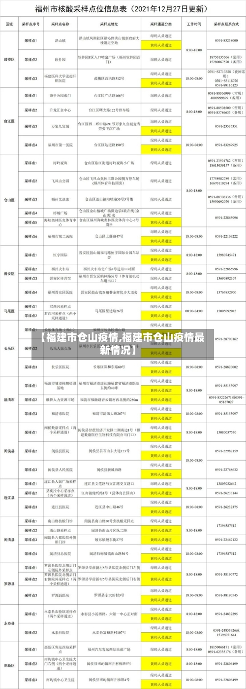 【福建市仓山疫情,福建市仓山疫情最新情况】-第1张图片
