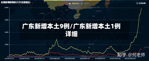 广东新增本土9例/广东新增本土1例详细-第1张图片