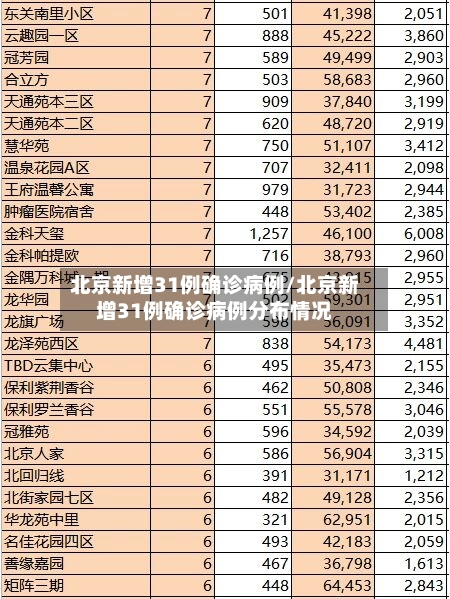 北京新增31例确诊病例/北京新增31例确诊病例分布情况-第1张图片