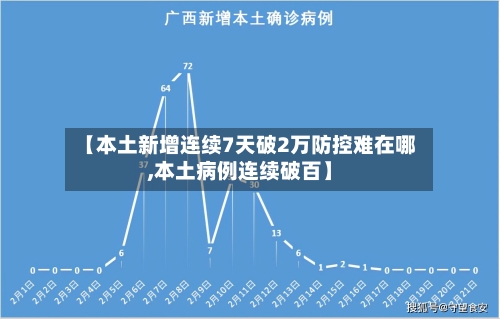 【本土新增连续7天破2万防控难在哪,本土病例连续破百】-第2张图片
