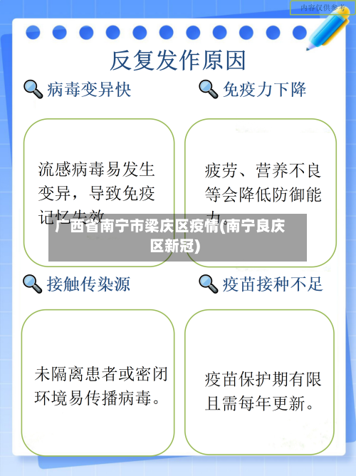 广西省南宁市梁庆区疫情(南宁良庆区新冠)-第1张图片