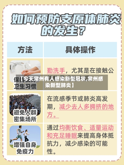 【今天常州有人感染新型冠状,常州感染新型肺炎】-第1张图片