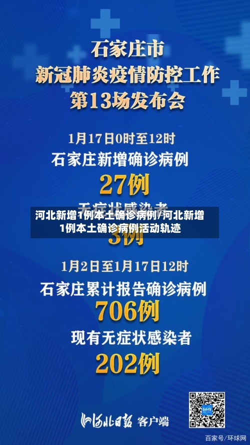 河北新增1例本土确诊病例/河北新增1例本土确诊病例活动轨迹-第1张图片