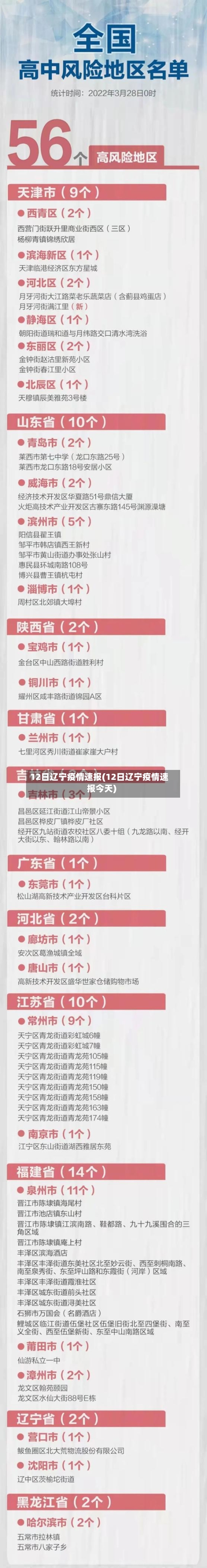 12日辽宁疫情速报(12日辽宁疫情速报今天)-第1张图片