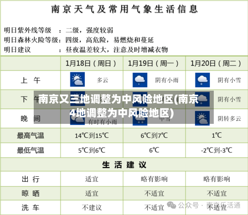 南京又三地调整为中风险地区(南京4地调整为中风险地区)-第2张图片