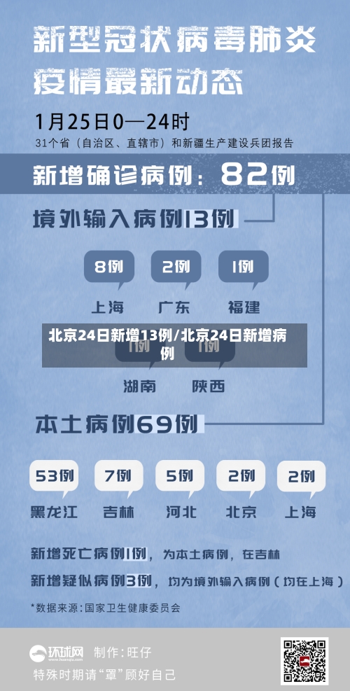 北京24日新增13例/北京24日新增病例-第1张图片