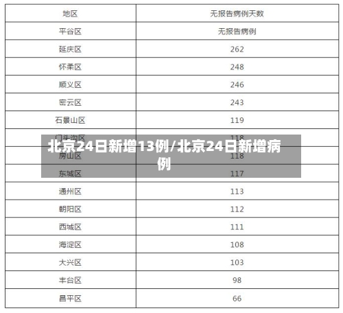 北京24日新增13例/北京24日新增病例-第2张图片