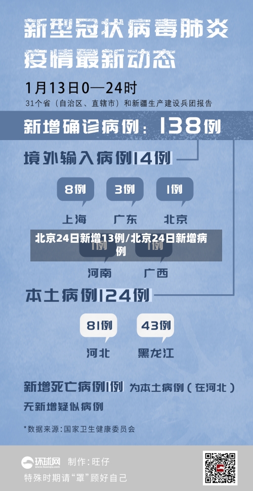 北京24日新增13例/北京24日新增病例-第3张图片