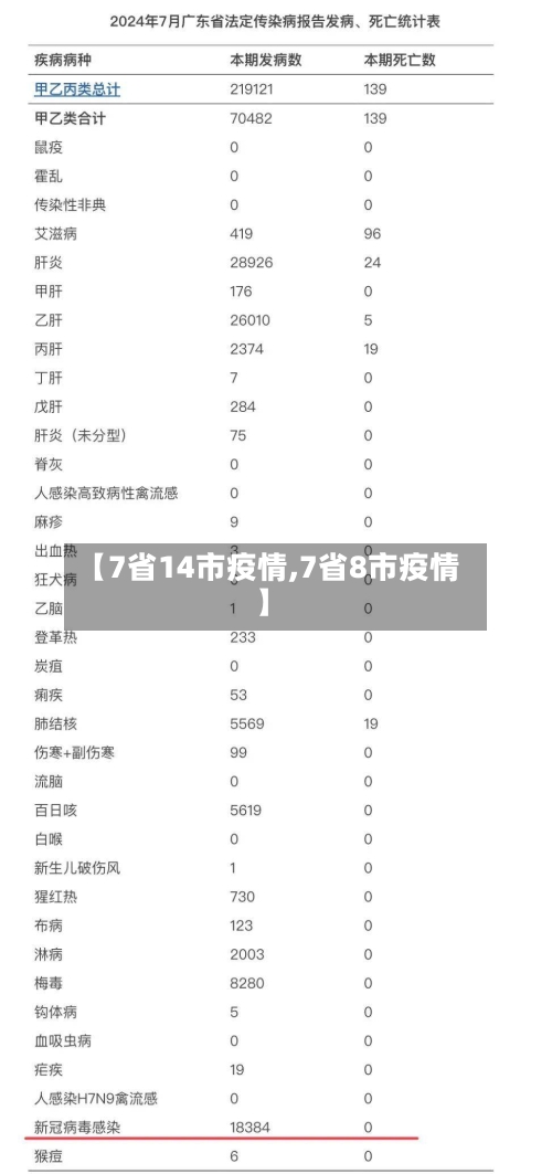 【7省14市疫情,7省8市疫情】-第1张图片