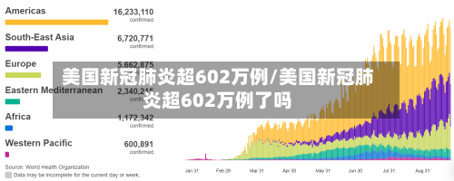 美国新冠肺炎超602万例/美国新冠肺炎超602万例了吗-第1张图片
