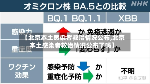 【北京本土感染者救治情况公布,北京本土感染者救治情况公布了吗】-第3张图片