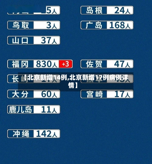 【北京新增14例,北京新增17例病例详情】-第1张图片