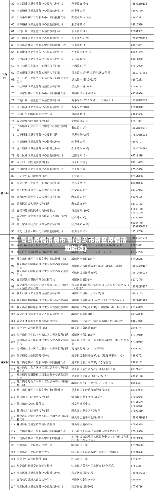 青岛疫情消息市南(青岛市南区疫情活动轨迹)-第1张图片