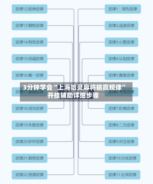 3分钟学会“上海哈灵麻将输赢规律”开挂辅助详细步骤-第1张图片