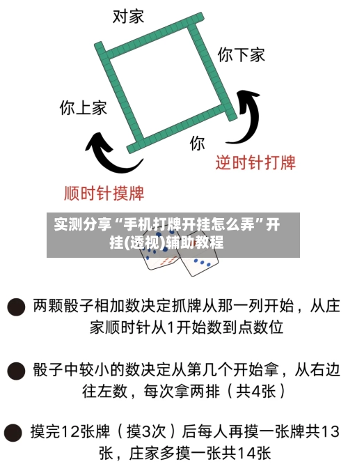 实测分享“手机打牌开挂怎么弄	”开挂(透视)辅助教程-第1张图片