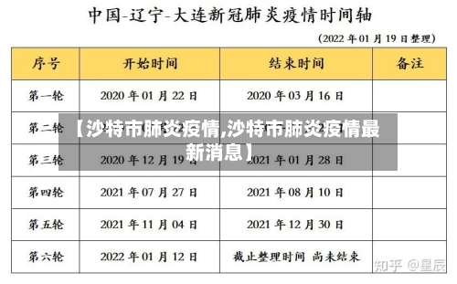 【沙特市肺炎疫情,沙特市肺炎疫情最新消息】-第1张图片
