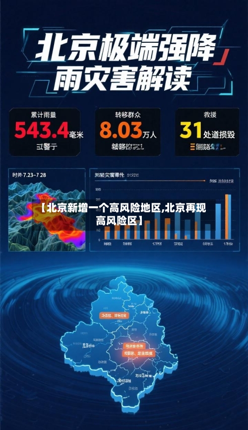 【北京新增一个高风险地区,北京再现高风险区】-第1张图片