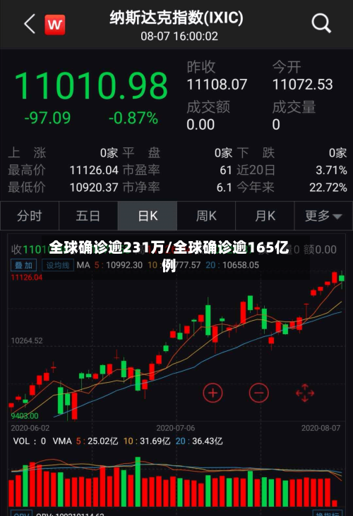 全球确诊逾231万/全球确诊逾165亿例-第1张图片