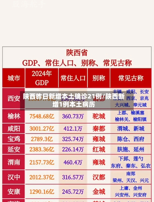 陕西昨日新增本土确诊21例/陕西新增1例本土病历-第3张图片