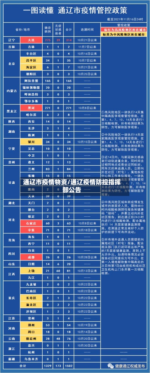 通辽市疫情物资/通辽疫情防控指挥部公告-第2张图片
