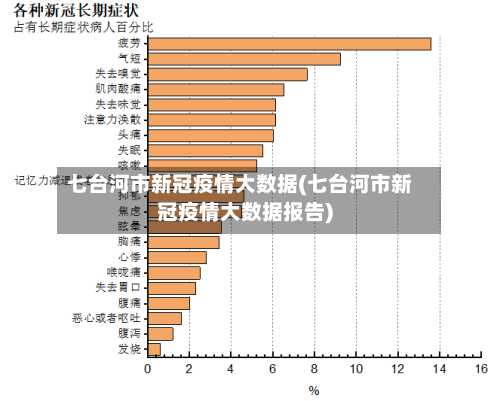 七台河市新冠疫情大数据(七台河市新冠疫情大数据报告)-第1张图片
