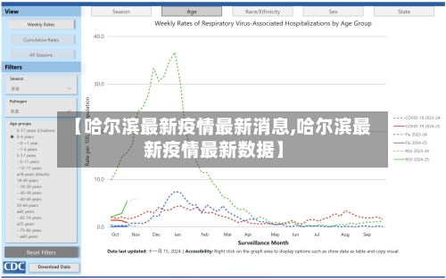 【哈尔滨最新疫情最新消息,哈尔滨最新疫情最新数据】-第1张图片