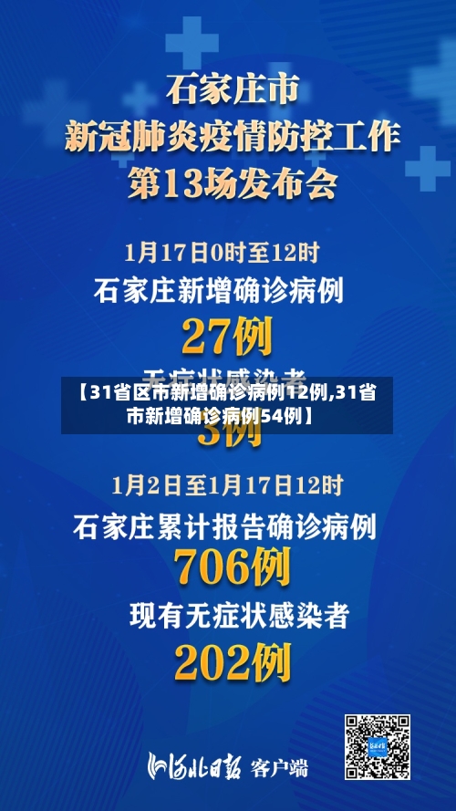 【31省区市新增确诊病例12例,31省市新增确诊病例54例】-第1张图片
