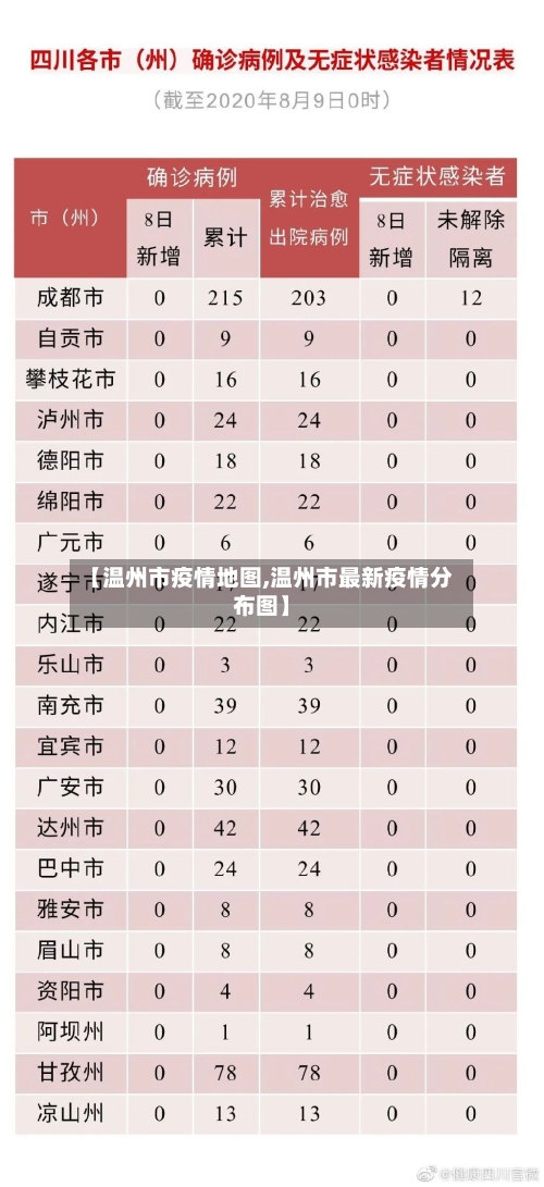 【温州市疫情地图,温州市最新疫情分布图】-第1张图片