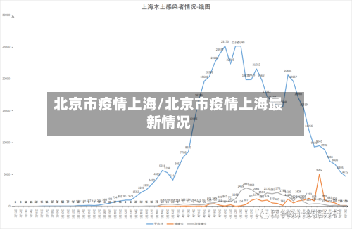 北京市疫情上海/北京市疫情上海最新情况-第2张图片