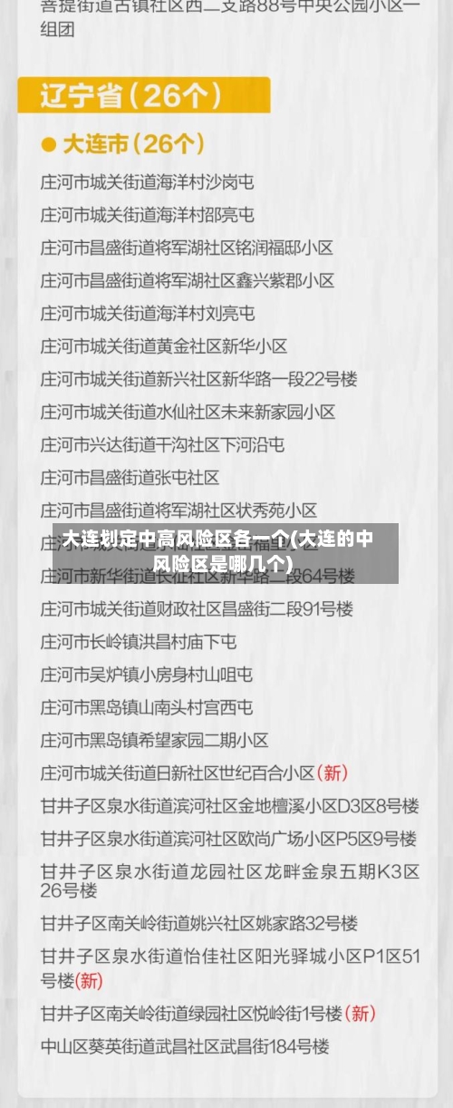 大连划定中高风险区各一个(大连的中风险区是哪几个)-第1张图片