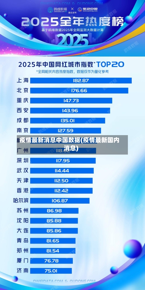 疫情最新消息中国数据(疫情最新国内消息)-第1张图片
