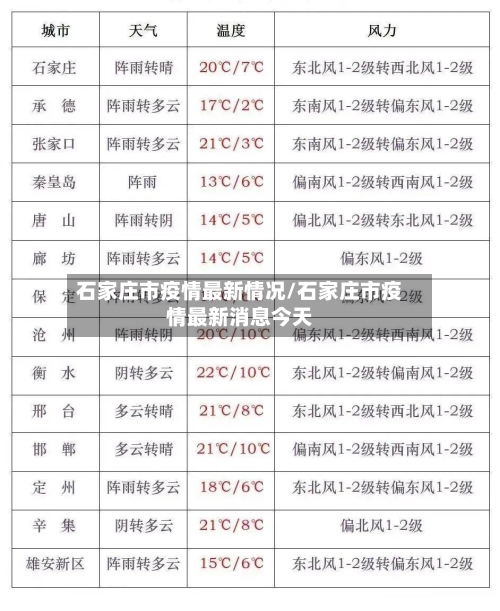 石家庄市疫情最新情况/石家庄市疫情最新消息今天-第1张图片