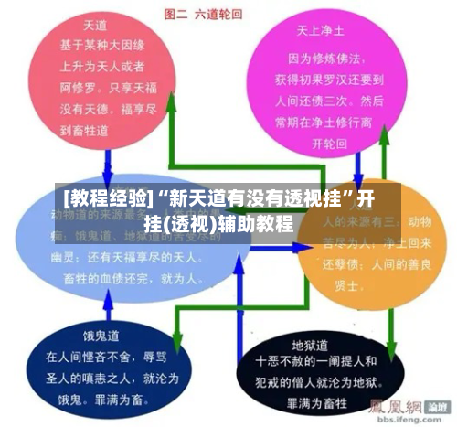 [教程经验]“新天道有没有透视挂	”开挂(透视)辅助教程-第1张图片