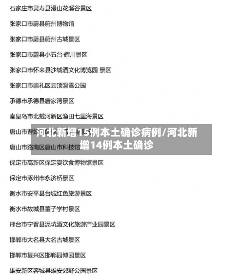 河北新增15例本土确诊病例/河北新增14例本土确诊-第1张图片