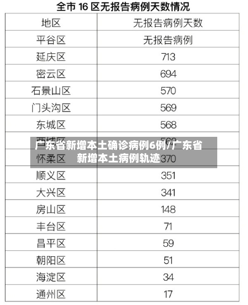 广东省新增本土确诊病例6例/广东省新增本土病例轨迹-第3张图片