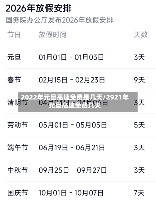 2022年元旦高速免费是几天/2921年元旦高速免费几天-第1张图片
