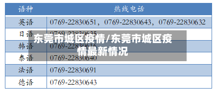 东莞市城区疫情/东莞市城区疫情最新情况-第3张图片