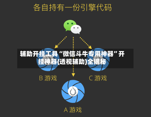 辅助开挂工具“微信斗牛专用神器”开挂神器{透视辅助}全揭秘-第2张图片