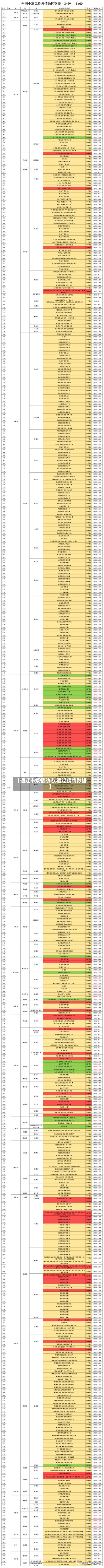 【通辽市疫情动态,通辽疫情数据】-第3张图片