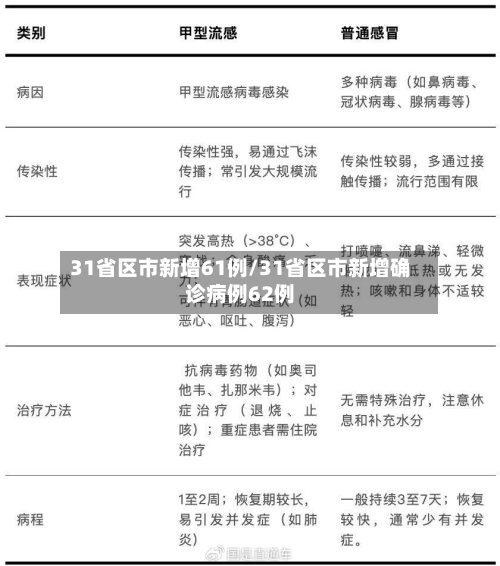31省区市新增61例/31省区市新增确诊病例62例-第3张图片