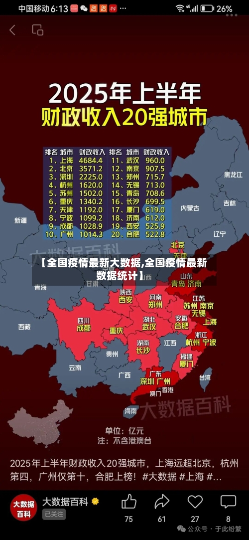 【全国疫情最新大数据,全国疫情最新数据统计】-第3张图片