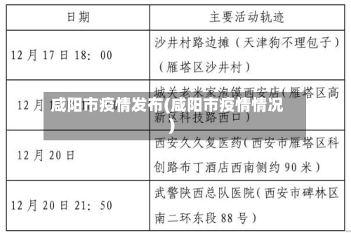 咸阳市疫情发布(咸阳市疫情情况)-第1张图片
