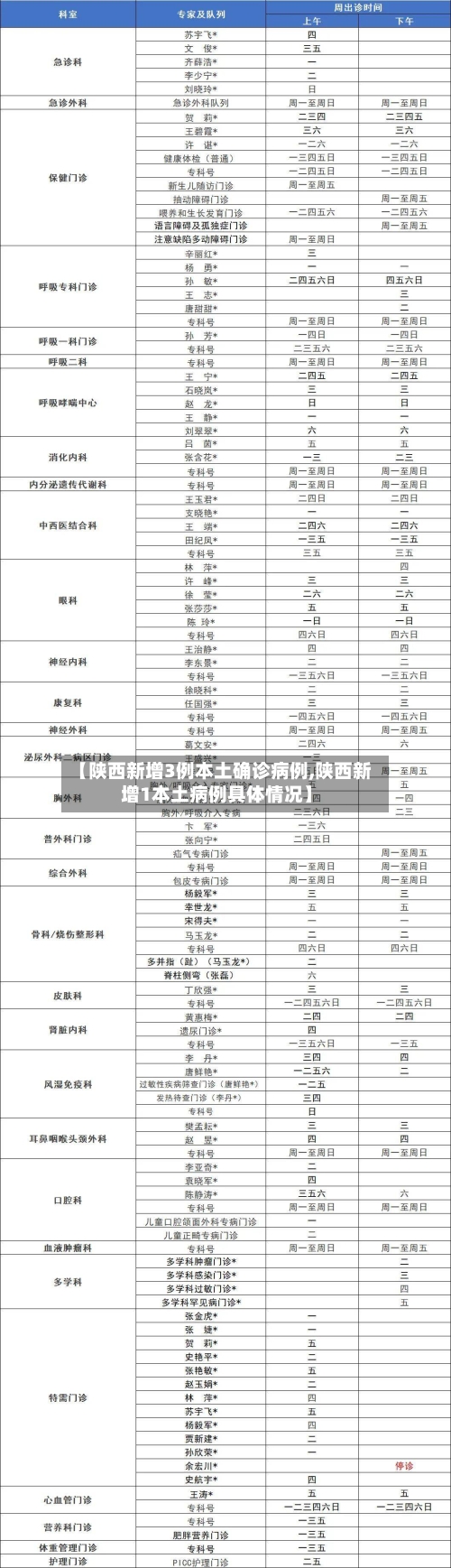 【陕西新增3例本土确诊病例,陕西新增1本土病例具体情况】-第1张图片
