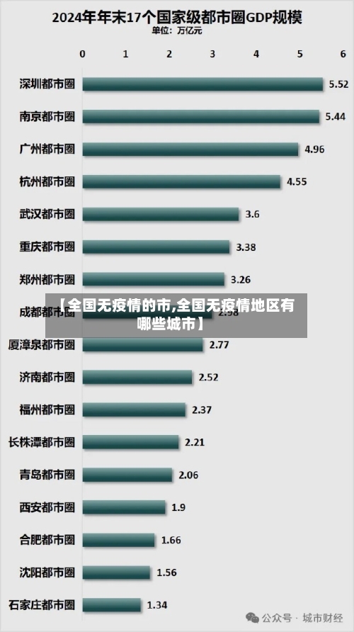 【全国无疫情的市,全国无疫情地区有哪些城市】-第1张图片